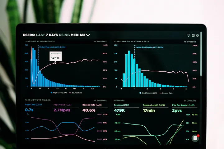 Dynamic Dashboards