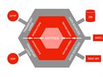 Hexagonal Architecture - What is it? Why should you use it?