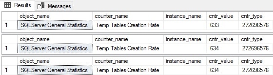 Temp table creation rate
