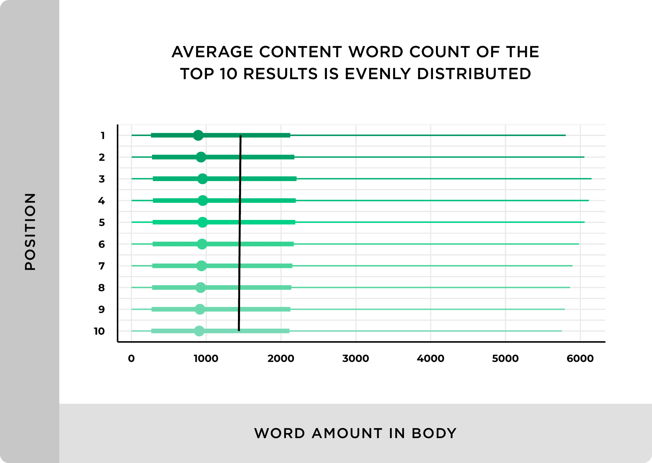 Word Count Rankings