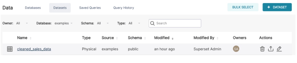 Created Datasets Dashboard