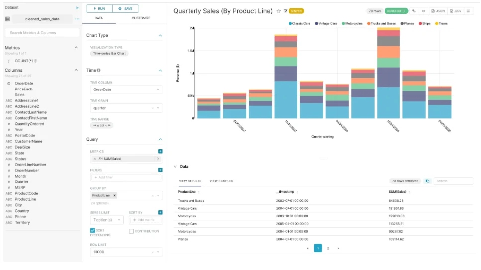 Time-Series Bar Chart of Quarterly Sales