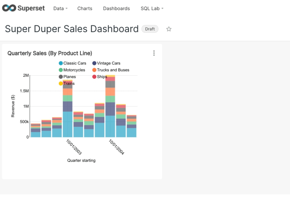 Data Visualization Draft