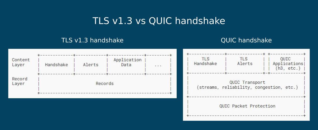 TLS v1.3 vs QUIC cryptographic handshake diagrams