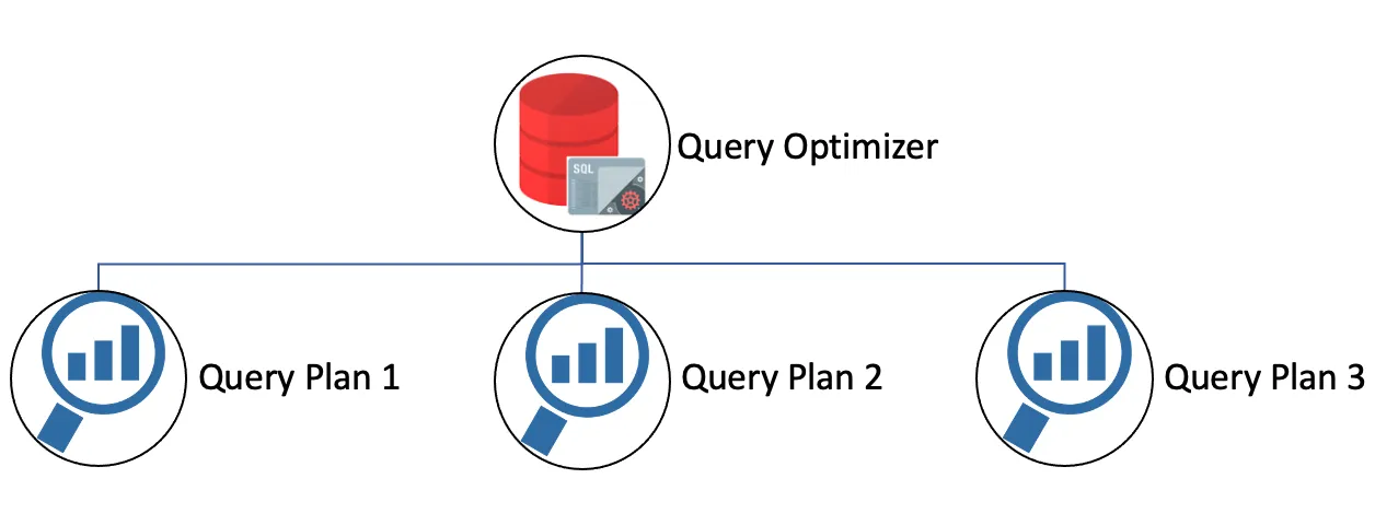 SQL Query optimization