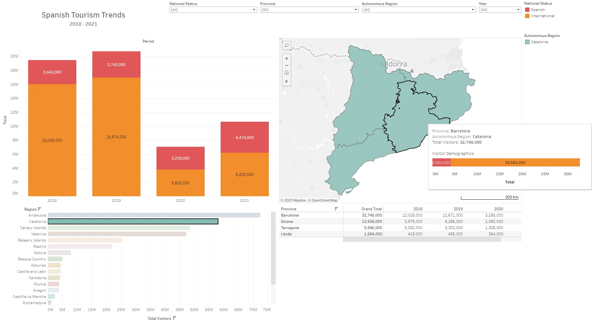 Filtered for Catalonia and displaying tooltip for Barcelona