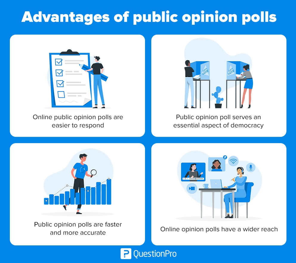 Advantages of public opinion polls