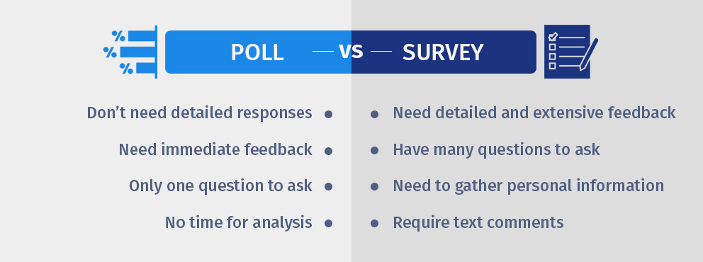 Poll vs. Survey