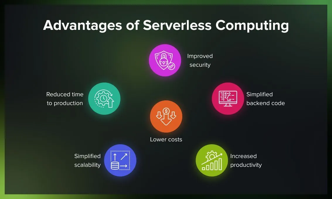 Advantages of Serverless Computing