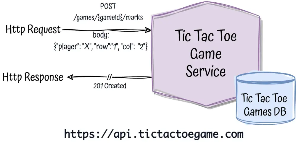 Tic Tac Toe game