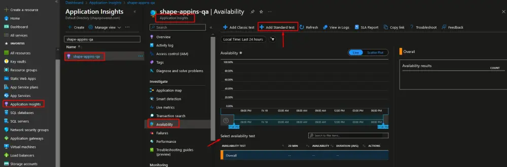 Application Insights » Availability