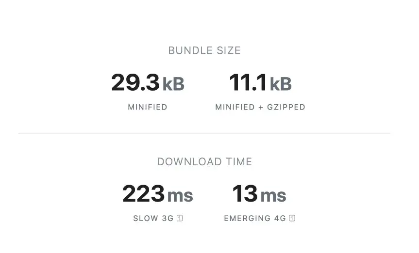 Size of Axios library and download speeds on different network types.