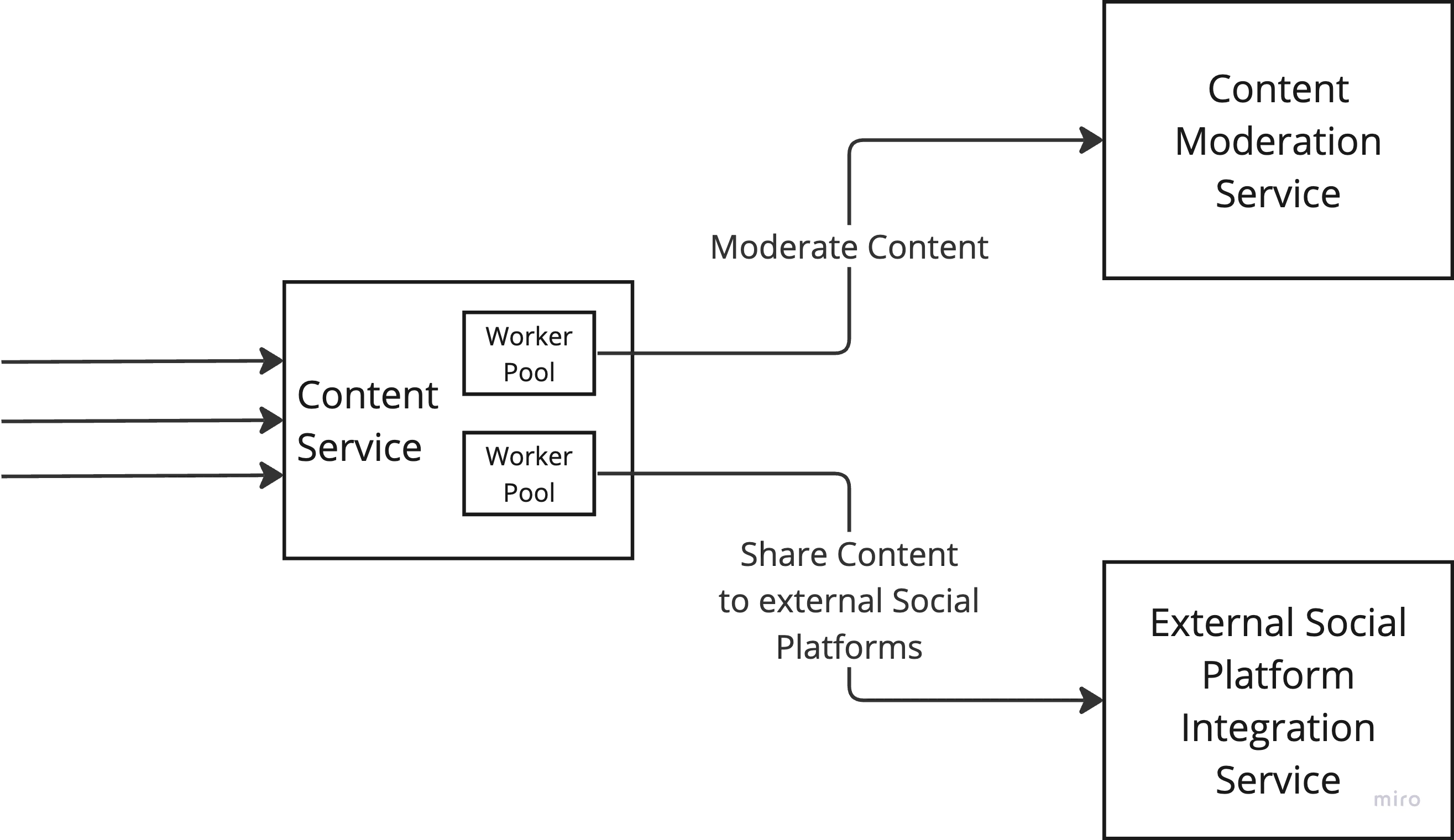 Content Service with Bulkhead Pattern