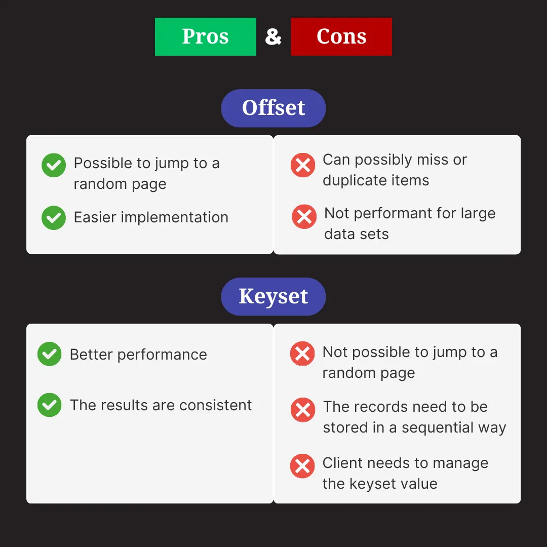 Offset and Keyset pagination — pros & cons