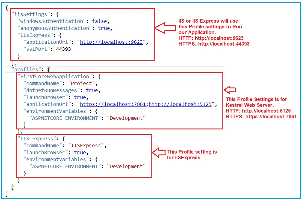 How to Run Applications Using Kestrel Web Server in ASP.NET Core?