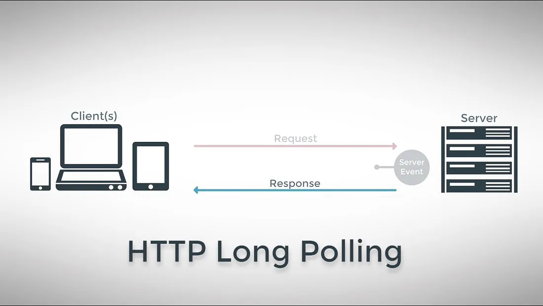 HTTP Long Polling