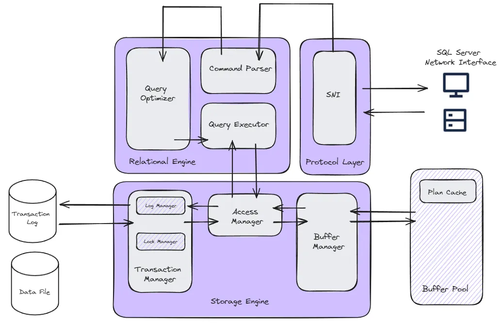 Architecture diagram: