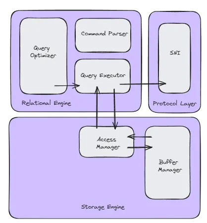 Relational Engine