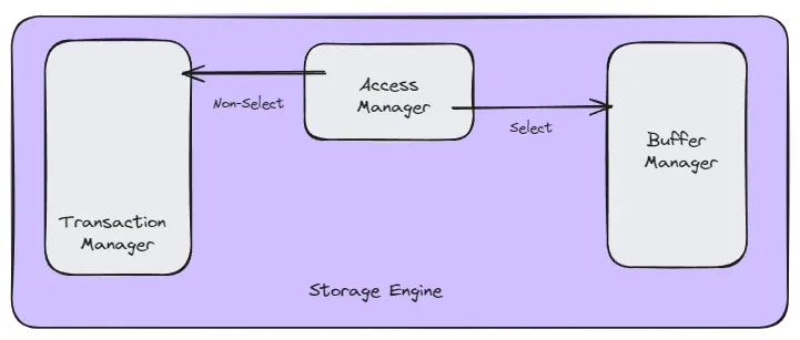 Access Manager