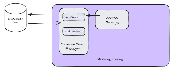 Transaction Manager