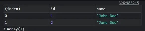 console.table