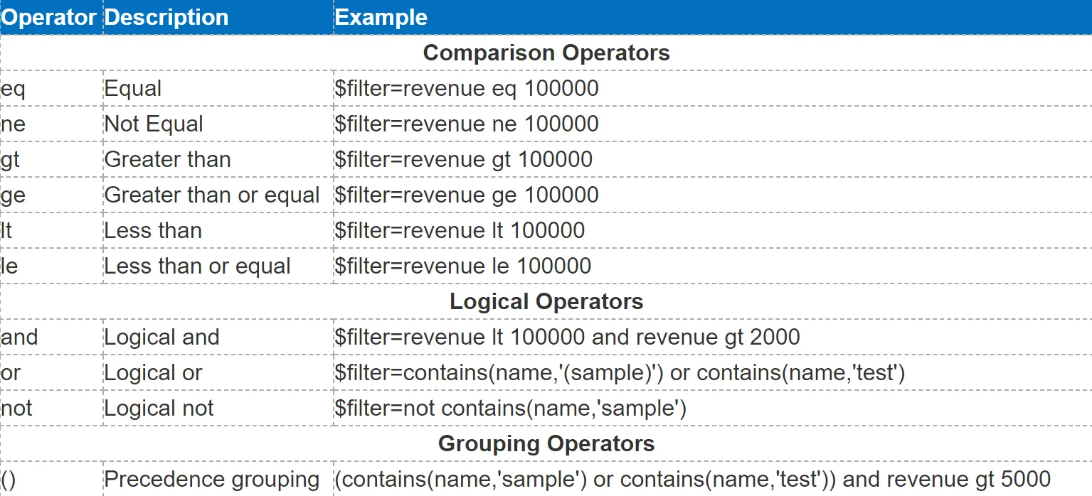 Standard filter operators