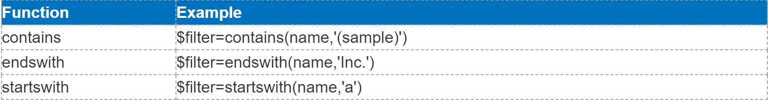 Standard query functions