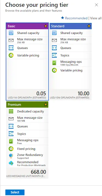 Pricing options