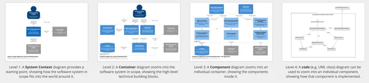 Architecture documentation