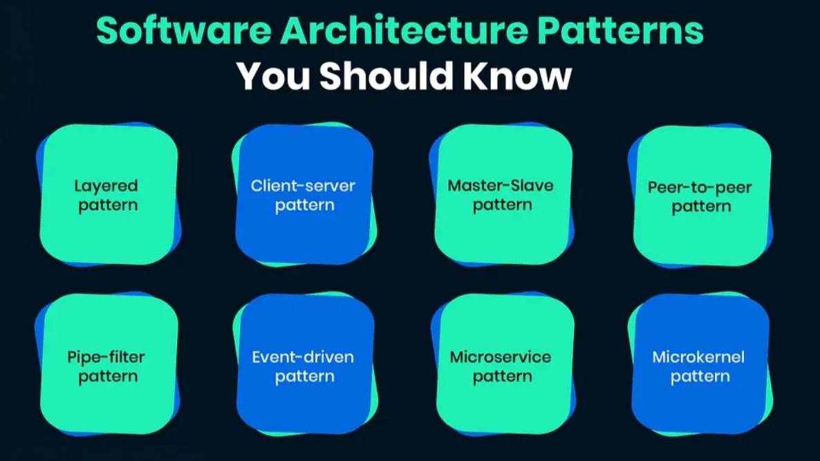 Software Architecture patterns