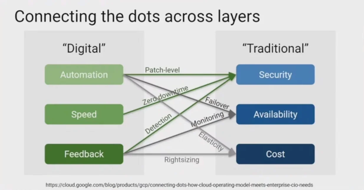 Figure 2: Connecting the dots across layers