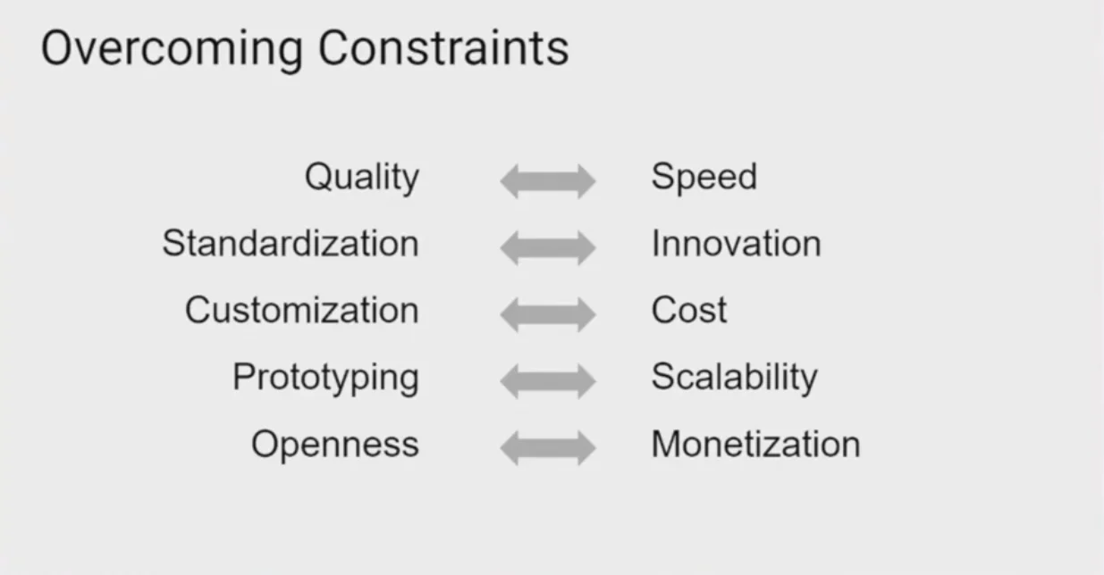 Figure 5: Overcoming constraints