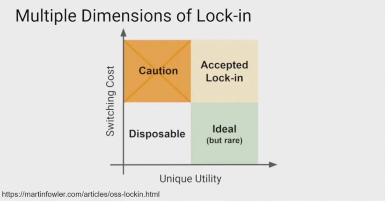 Figure 6: Multiple dimensions of lock-ins