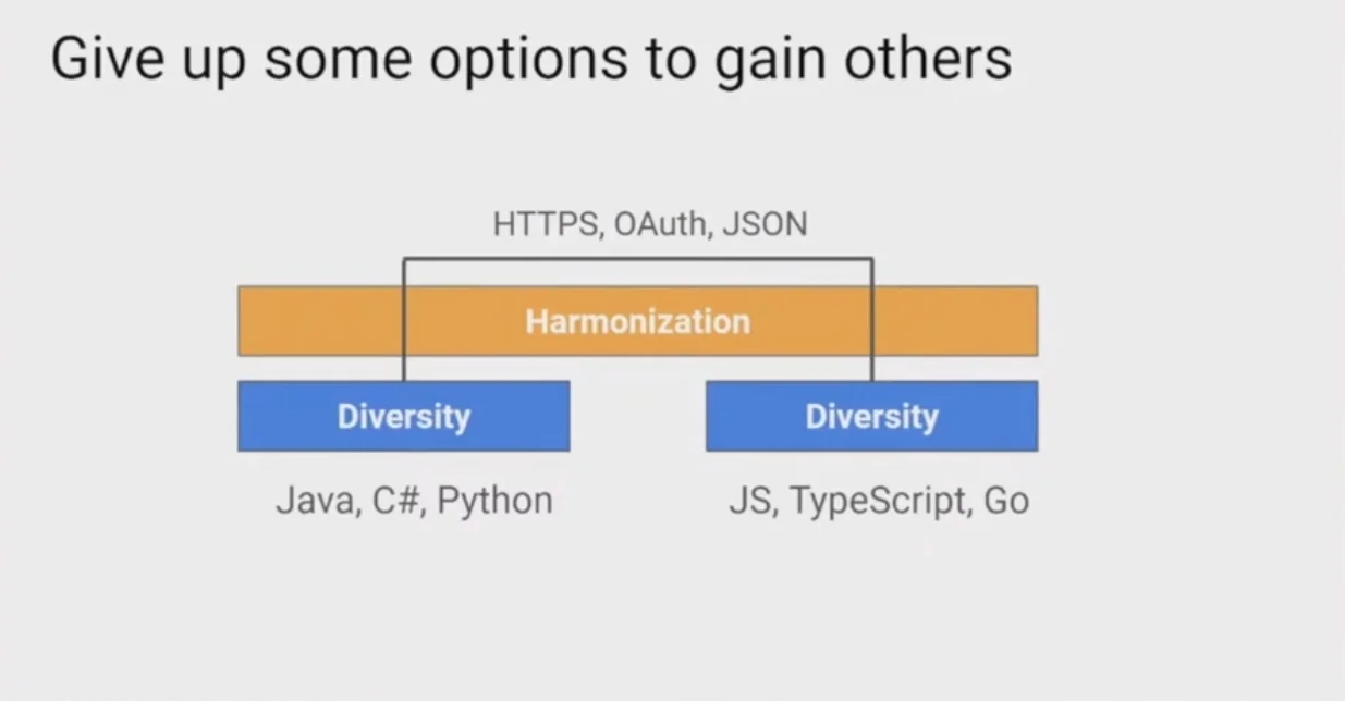 Figure 7: Give up some options to gain others