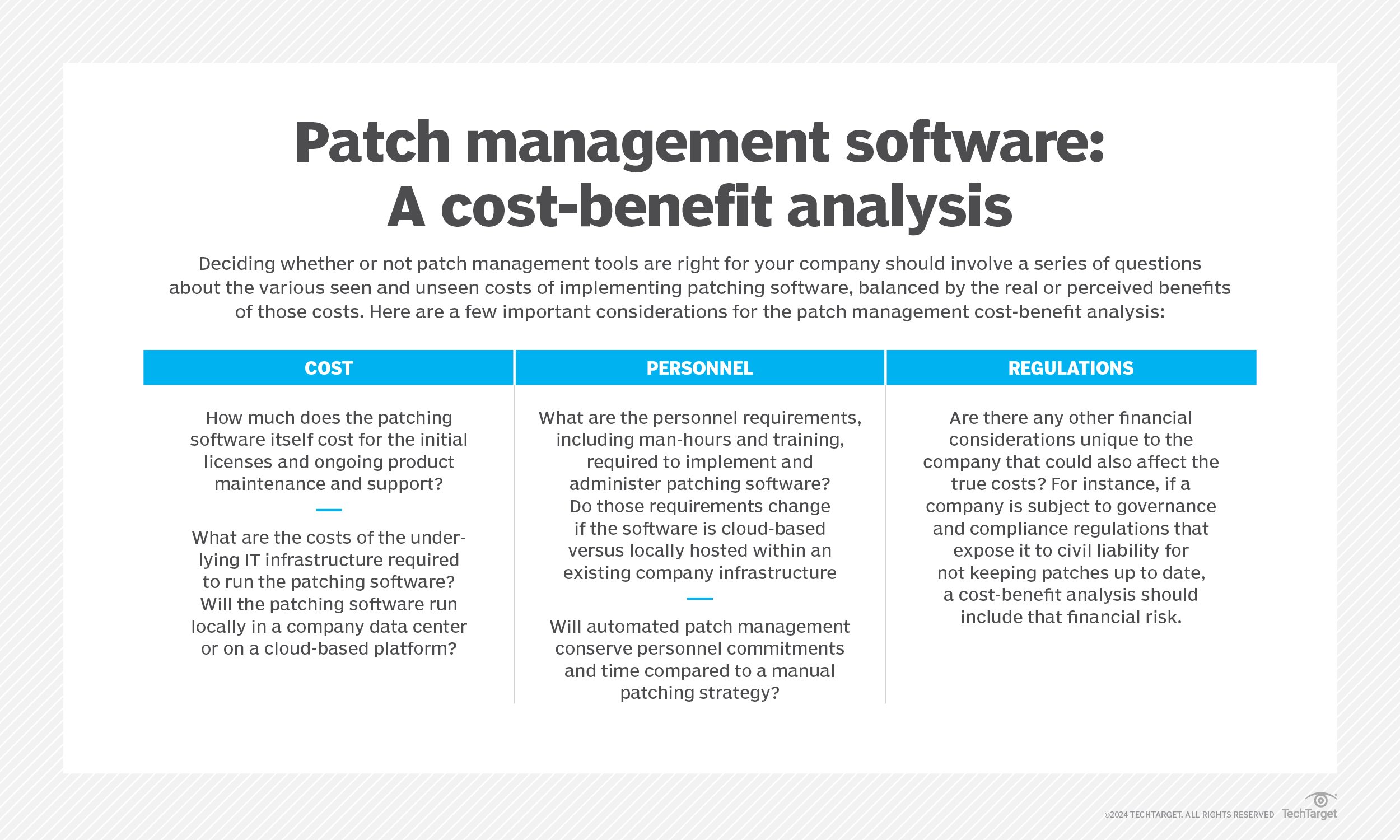 Cost-benefit analysis of patch management software