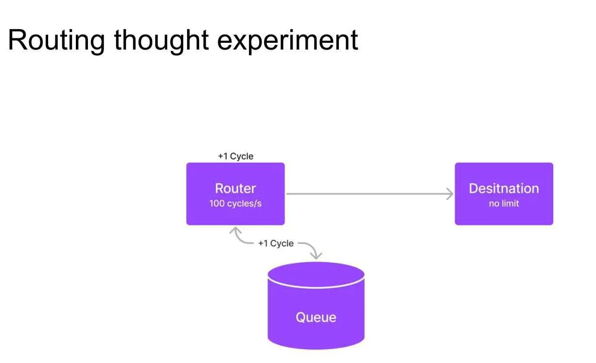 Routing thought experiment