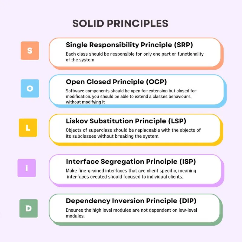 SOLID principles