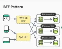 BFF Pattern