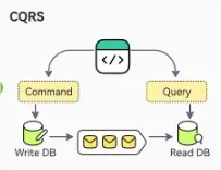 CQRS Pattern