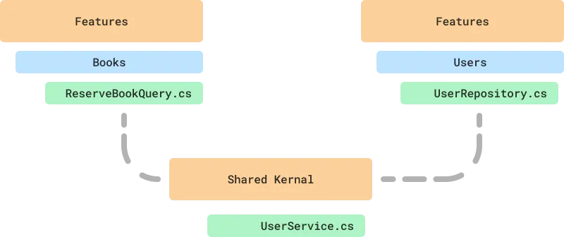 Shared Services