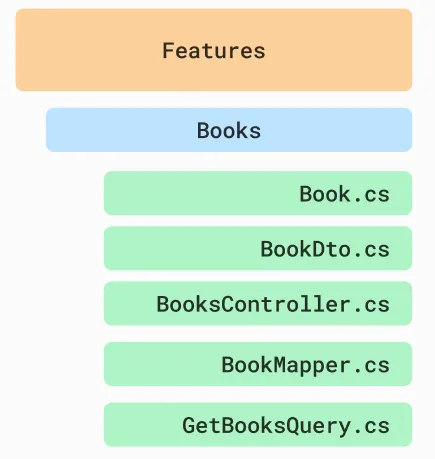 Faster Feature Development