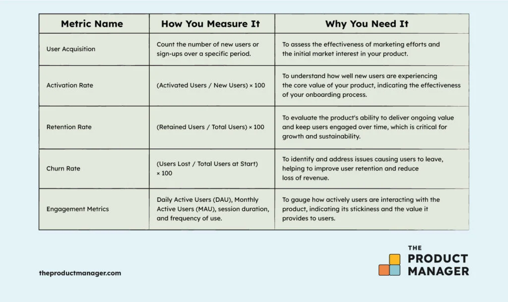 Measure Success and Iterate infographic