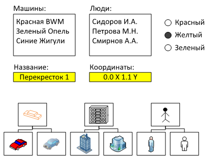 Модель перекрёстка