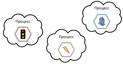 Распределённые транзакции