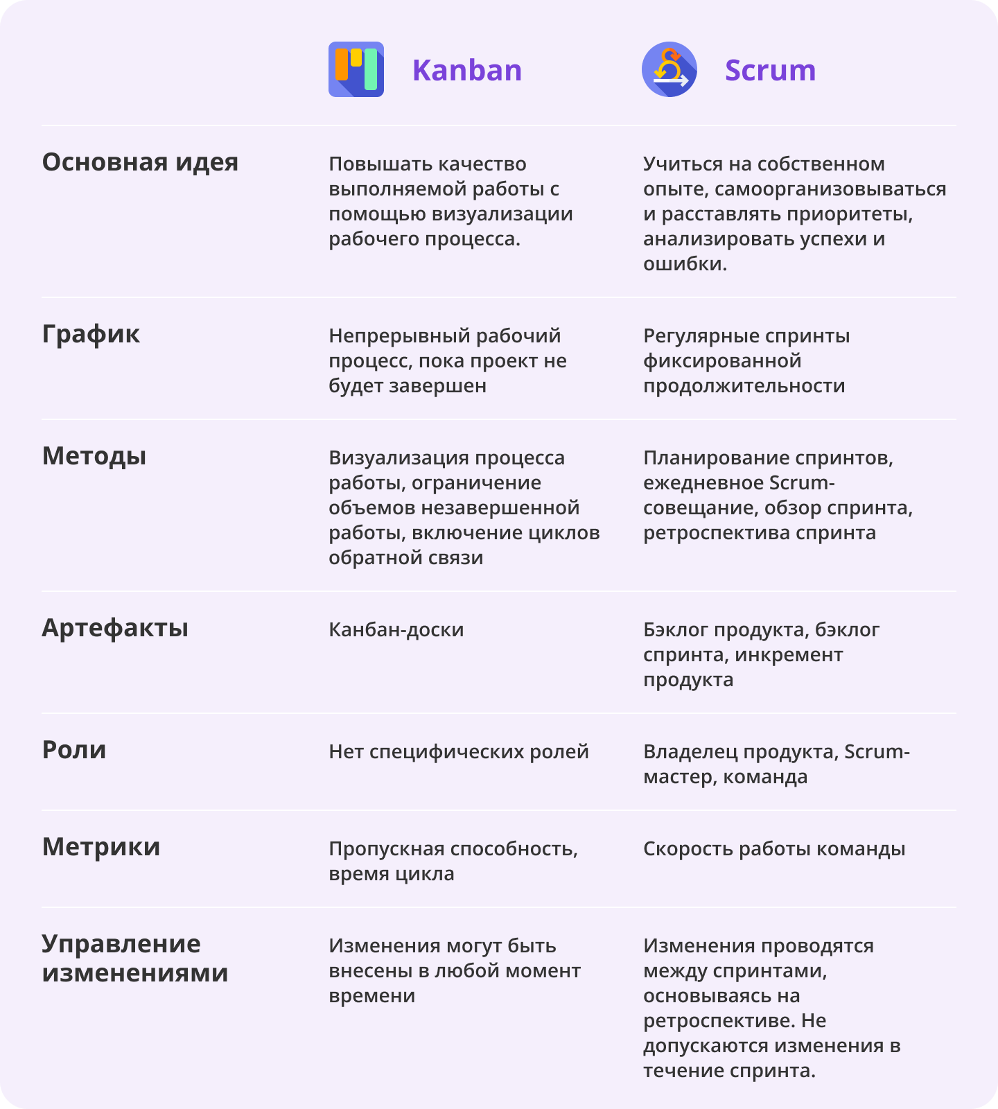 Kanban vs Scrum