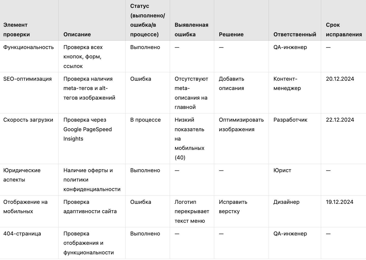 Пример таблицы.