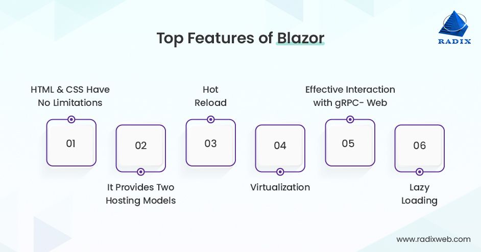 Features of Blazor