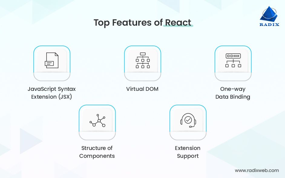 Features of React