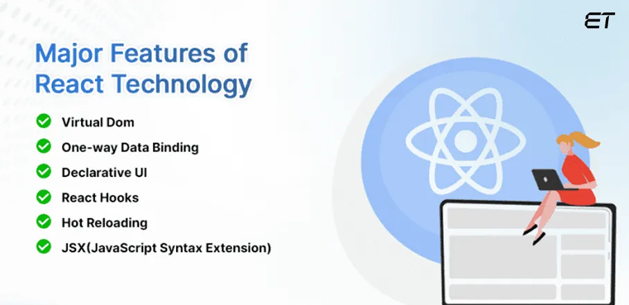 Features of React