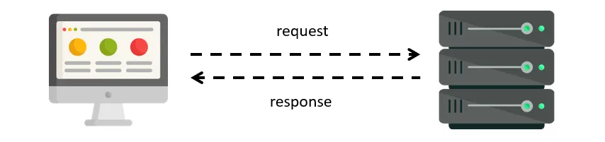 HTTP request response